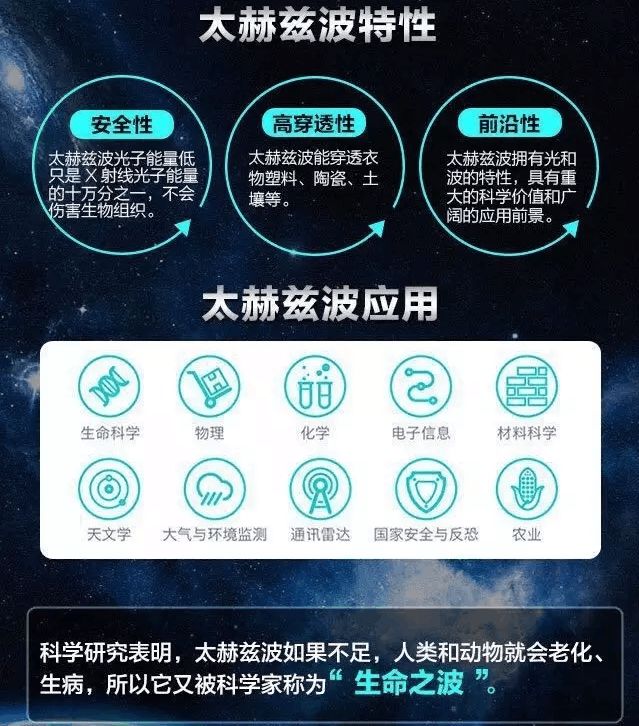 太赫茲光波 水為媒介，賦能健康的新科技革命